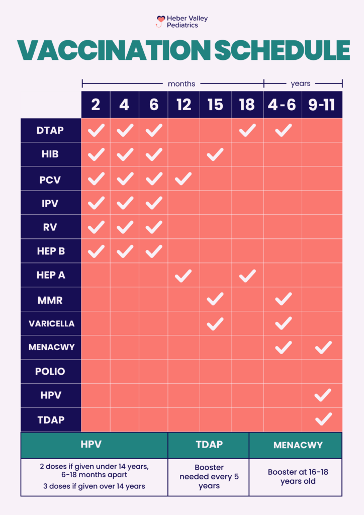 Pediatric Care in Heber Valley with Heber Pediatrician in Utah - Vaccine Schedule